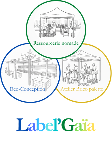 Label’Gaïa